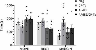 Prostacyclin Promotes Degenerative Pathology in a Model of Alzheimer’s Disease